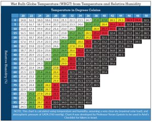 And Dry Bulb Temperature Chart